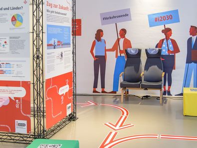 Blick in die Ausstellung, rechts Stellwände mit Text, Wandgrafik von Personen mit Bannern "i2030" und "#Verkehrswende", Bodenmarkierung mit geschwungenen Pfeilen. 