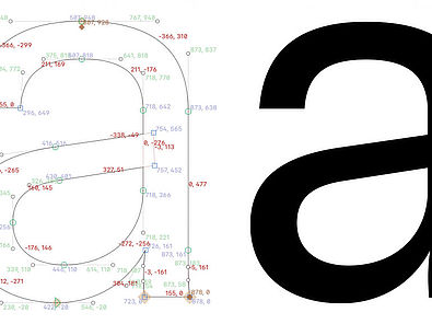 Typographie, Buchstabe a