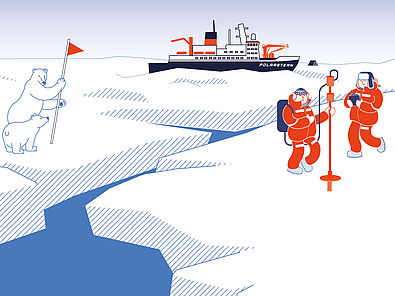 Der Header für die Sonderausstellung "Dünnes Eis". Es sind im Comicstil zu sehen: eine Eisscholle, zwei Eisbären, zwei Forscher und ein Schiff am Horizont. Das Eis hat einen großen Riss.